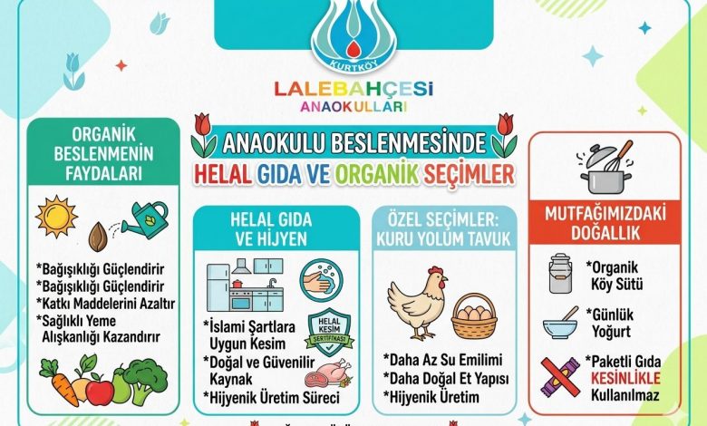 Anaokulunda Helal ve Organik Beslenmenin Önemi Merhaba Değerli Anne ve Babalar!